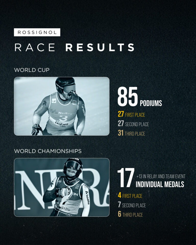 Ross-Results2425-4_5-Global_Results-Rossignol
