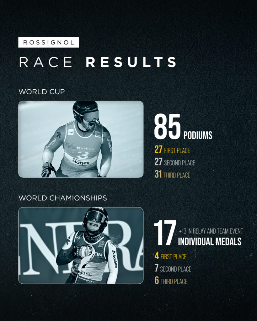 Rossignol Race Results 2024/25: Sezóna plná úspěchů!