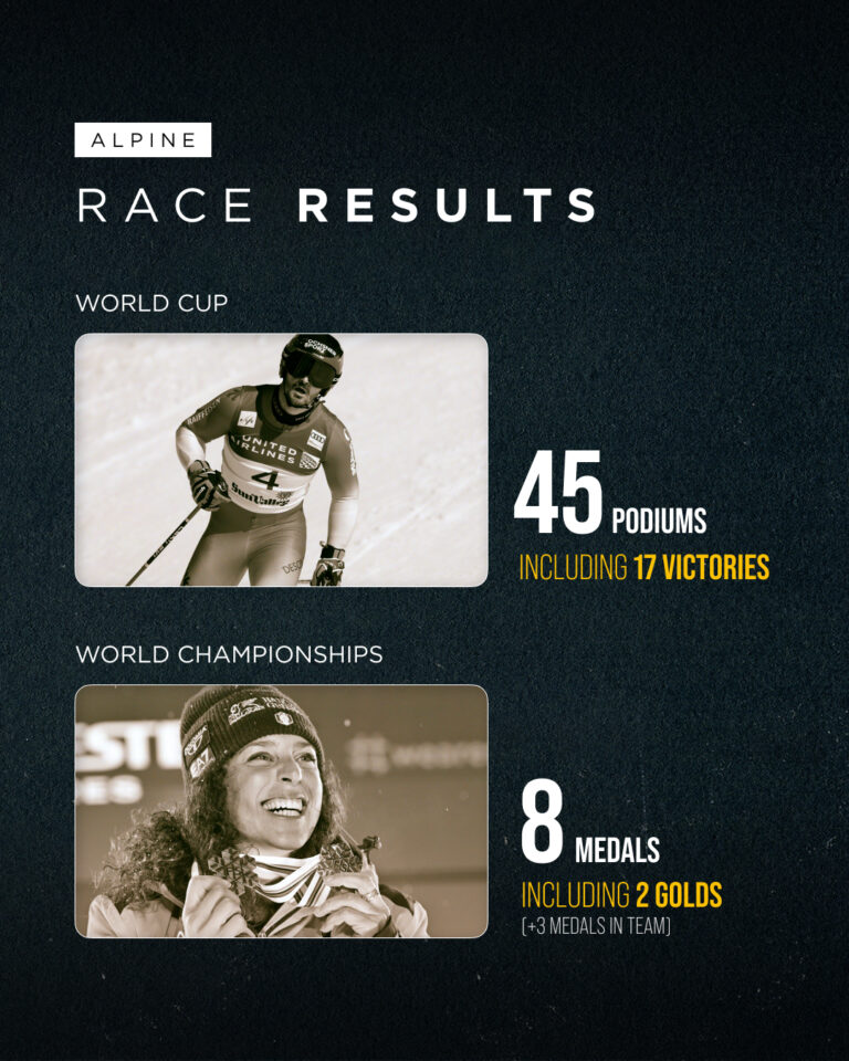Ross-Results2425-4_5-Global_Results-WC-Alpine