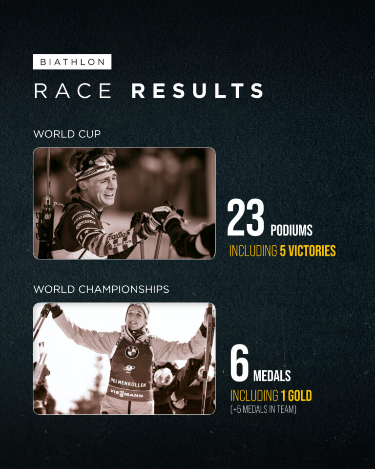 Ross-Results2425-4_5-Global_Results-WC-Cross_Country-1