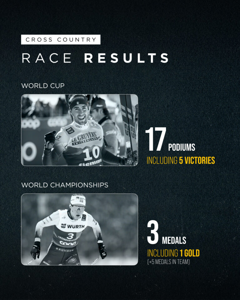 Ross-Results2425-4_5-Global_Results-WC-Cross_Country